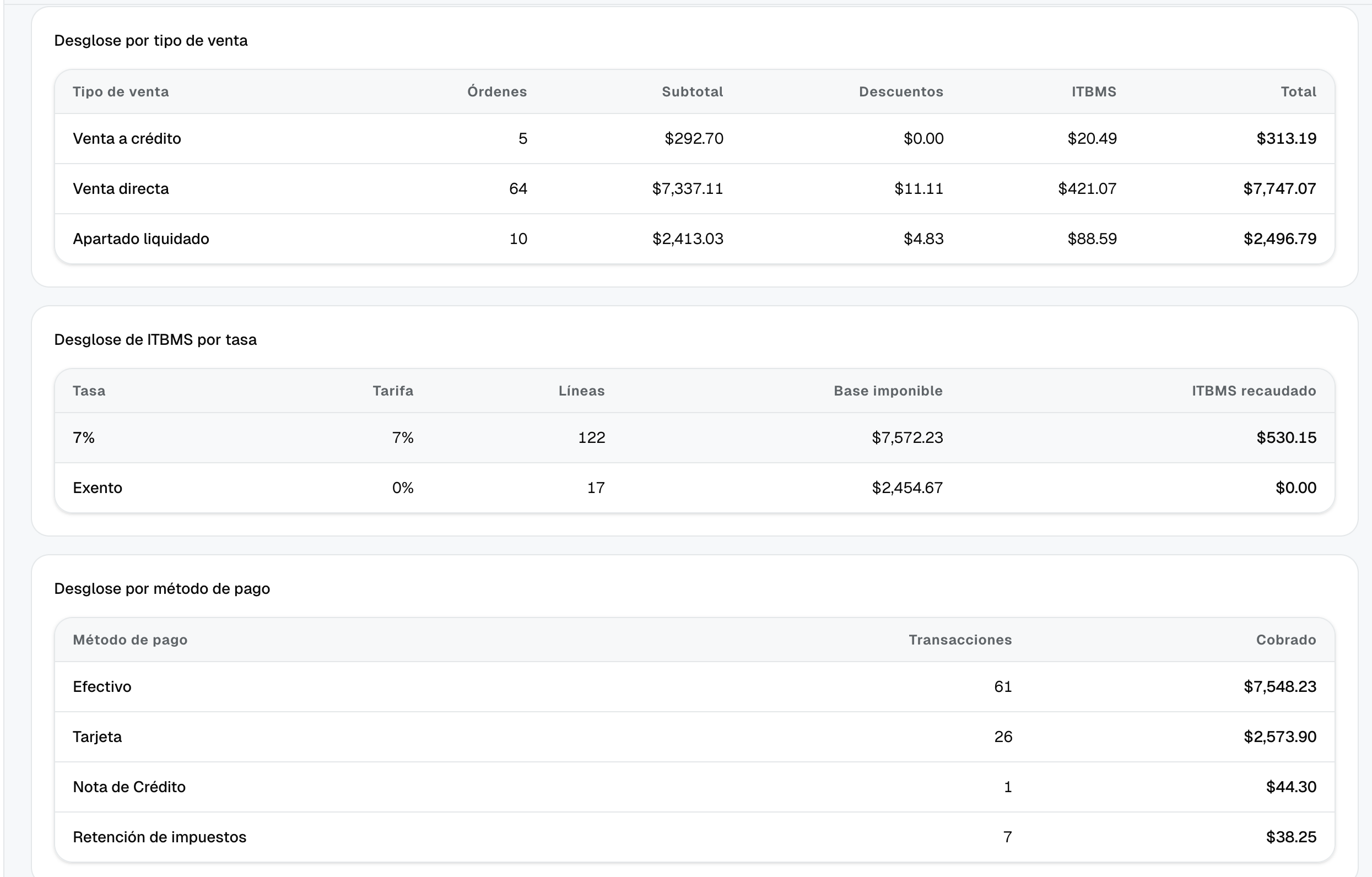 Desgloses del reporte por tipo de venta, por tasa de ITBMS y por método de pago